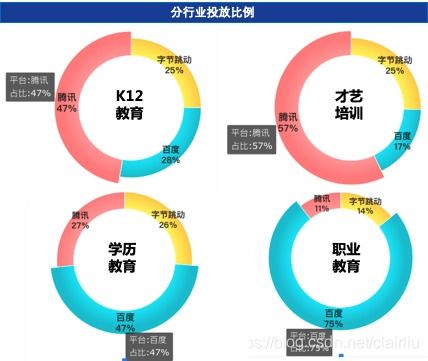 2019年互聯(lián)網(wǎng)廣告之教育行業(yè)數(shù)據(jù)分析與未來(lái)預(yù)估