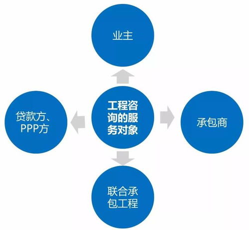 雙重視角下的工程咨詢 房建項(xiàng)目全過程咨詢與旅游開發(fā)項(xiàng)目策劃咨詢的專業(yè)指南