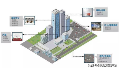 智慧園區(qū)管理系統(tǒng) 助力園區(qū)統(tǒng)一運維管理與通信技術服務革新