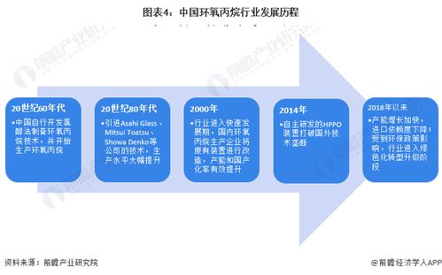 預見2024 中國環氧丙烷行業全景圖譜——市場供需、競爭格局與展望